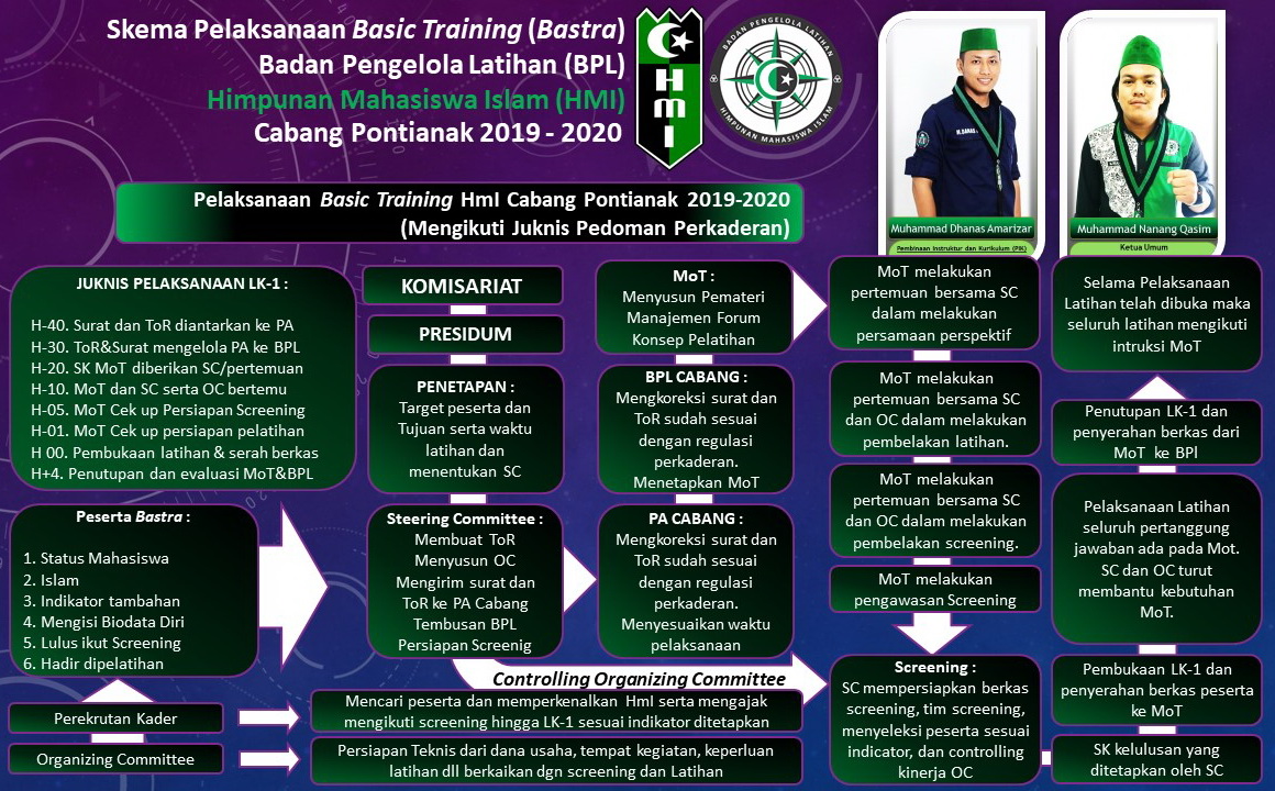 Program Kaderisasi HMI bintang